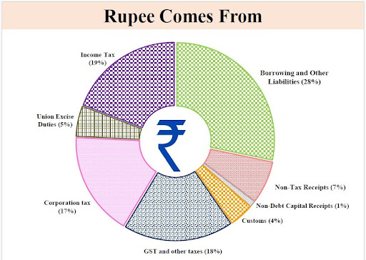 Rupee-comes-from