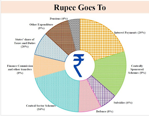 Rupee-goes-to