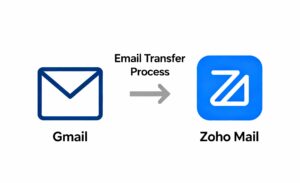 gmail to zoho mail by digital tohana